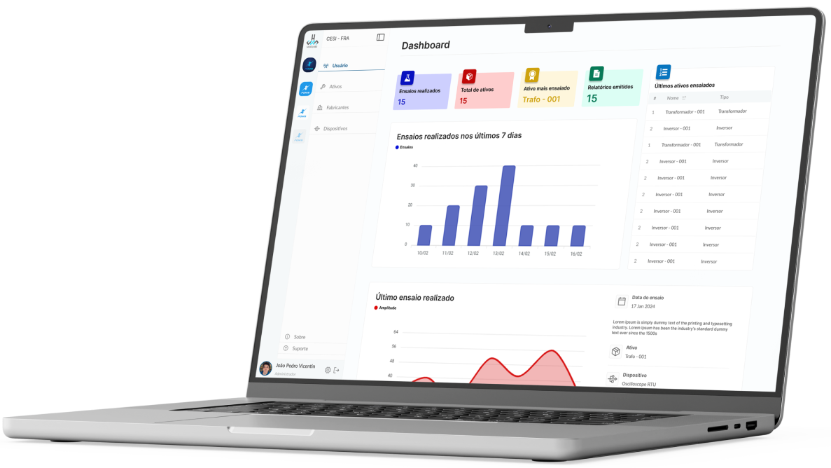 Image of Laptop with dashboard on screen